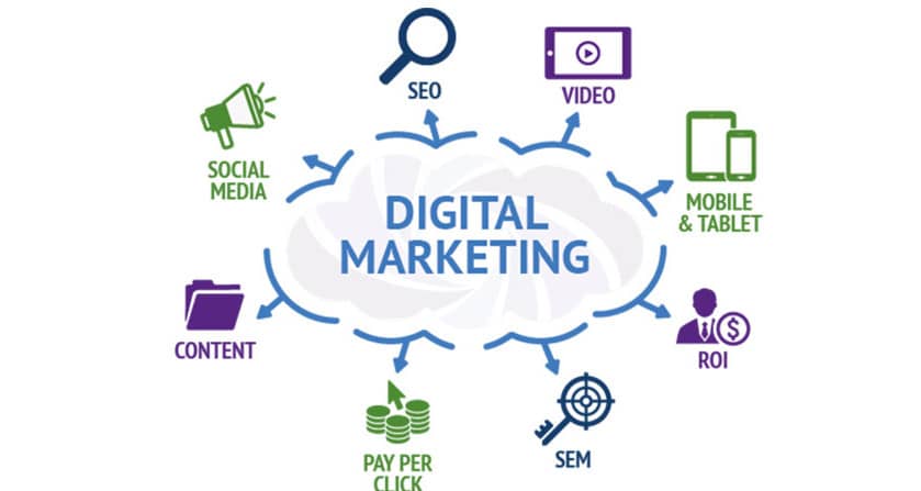 Digital Marketing Info